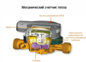механический счетчик тепла
