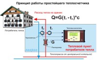 Счетчик тепла общедомовой. Установка теплосчетчика на дом.